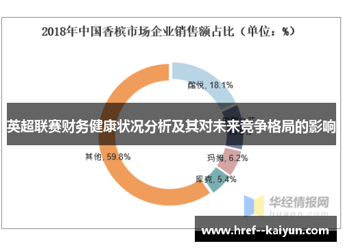 英超联赛财务健康状况分析及其对未来竞争格局的影响