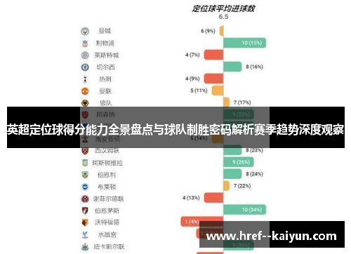 英超定位球得分能力全景盘点与球队制胜密码解析赛季趋势深度观察 英超定位球得分能力全景盘点与球队制胜密码解析赛季趋势深度观察