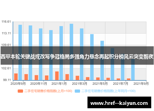 西甲本轮关键战或改写争冠格局多强角力悬念再起积分榜风云突变前夜 西甲本轮关键战或改写争冠格局多强角力悬念再起积分榜风云突变前夜