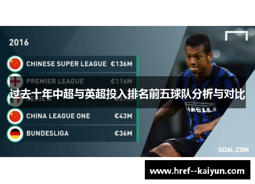 过去十年中超与英超投入排名前五球队分析与对比 过去十年中超与英超投入排名前五球队分析与对比