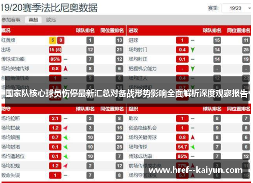 国家队核心球员伤停最新汇总对备战形势影响全面解析深度观察报告 国家队核心球员伤停最新汇总对备战形势影响全面解析深度观察报告