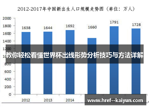 教你轻松看懂世界杯出线形势分析技巧与方法详解