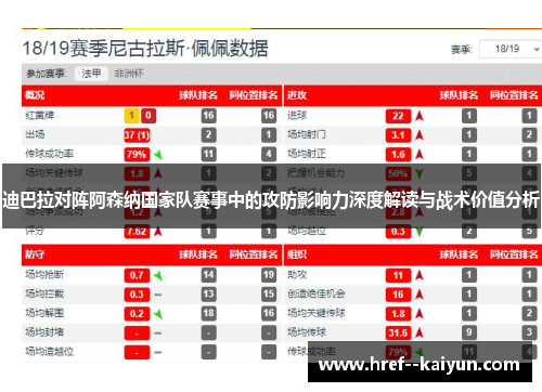迪巴拉对阵阿森纳国家队赛事中的攻防影响力深度解读与战术价值分析 迪巴拉对阵阿森纳国家队赛事中的攻防影响力深度解读与战术价值分析