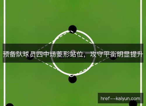 预备队球员四中场菱形站位,攻守平衡明显提升 预备队球员四中场菱形站位,攻守平衡明显提升